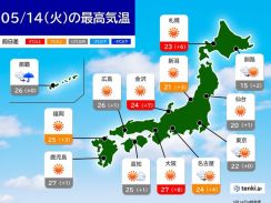 14日　広い範囲で晴れ　関東も天気回復へ　日中は気温上昇　西日本では夏日に