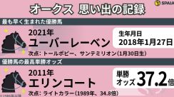 【オークス】ライトバックが勝てば珍しい1月生まれの優勝馬に　牝馬クラシック二冠目の「記録」