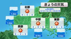 【山口天気 朝刊5/14】一日快晴 日中は一気に気温が上がるため寒暖差に注意 調節のしやすい服装を 熱中症予防の水分補給もお忘れなく