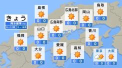 【きょう5/14（火） 広島天気】カラッとした晴天　各地で25℃を超えて汗ばむ陽気に