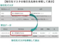 住友電工情報システム、Excel業務効率化支援ツール「楽々Webデータベース」にWebアプリ間のデータ参照機能を搭載