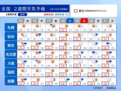 16日は天気急変　今週末は夏日急増　北海道も25℃超　熱中症に注意　2週間天気