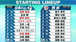 【スタメン】日本ハムが“控え捕手「0」”で西武戦へ　「1番・DH」田宮＆「3番・三塁」郡司＆「4番・一塁」マルティネス　西武の4番は打撃好調の蛭間