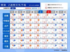 関東2週間天気　しばらく季節外れの暑さに　来週は東京都心も30℃予想　暑さ注意