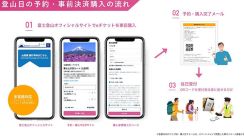 2024年初導入　富士登山の通行予約システムに「Japan ticket」が採用