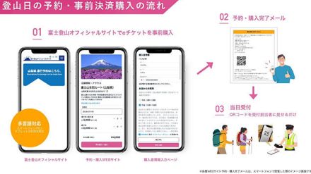 2024年初導入　富士登山の通行予約システムに「Japan ticket」が採用