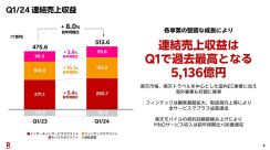 楽天、24年第1四半期決算は赤字幅縮小 モバイル成長に自信