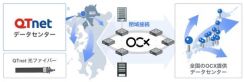 BBIX、QTnet福岡第3データセンター内にネットワークサービス「OCX」の接続拠点を開設