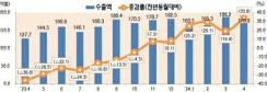 4月のICT輸出33．8％増　半導体好調＝韓国