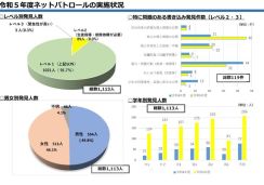 千葉県ネットパトロール、中高生の問題ある書き込み急増