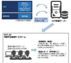 NTT-AT、情報漏えいにつながるような異常行動を監視・通知する中小企業向けサービスを提供