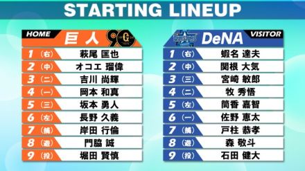 【スタメン】首位巨人は1番丸佳浩に代えて萩尾匡也　先発は巨人・堀田賢慎とDeNA石田健大