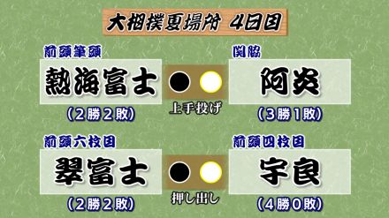 「くっそー 情けないなぁ」熱海富士は阿炎に敗れる　翠富士も宇良に敗れ2勝2敗　大相撲夏場所4日目