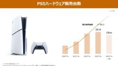 PS5販売好調も今後の予想は控えめ　ハードが鈍化しても成長できるソニーのビジネスモデルとは？