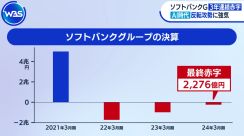 ソフトバンクグループ　3年連続赤字でも強気の理由【WBS】