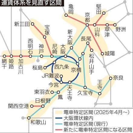 JR西、来春に運賃体系統一　大阪ー姫路は60円値下げ、大阪環状線は最大30円値上げ　民営化後初の見直し