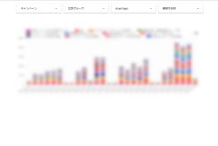 レスポンシブ検索広告、どれが効果的？ Google 広告スクリプト×Looker Studioで自動で効果検証