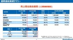 23年度増収減益のミネベアミツミ、24年度は売上高／営業利益ともに「過去最高」へ