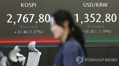 韓国総合株価指数が続伸　0．83％高