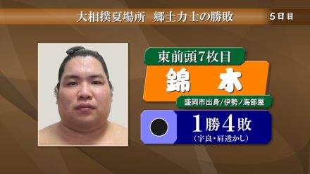 錦木（盛岡市出身）は今場所好調の宇良に敗れて4敗目　大相撲夏場所5日目