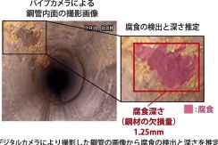 NTT、インフラ支援へ新技術　埋設管路計測と鋼材腐食推定