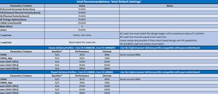 第13/14世代Intel Coreのクラッシュ問題に対応したBIOSをMSIが提供開始