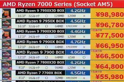 Ryzen 7000など引き続き値下がり、第14世代Coreは値上がりの動き [5月中盤のCPU価格]