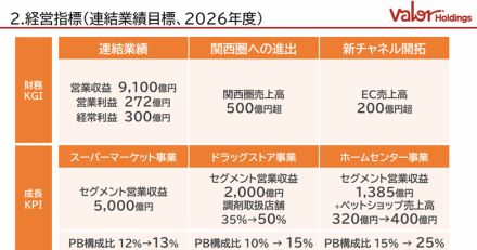 3年後にEC売上高200億円超へ。バローHDが策定した中期経営計画の内容は？