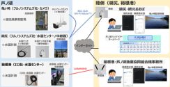 NTT東日本 神奈川事業部やフルノシステムズ、IIJなど4者、芦ノ湖にてLPWA通信を活用した実証を開始