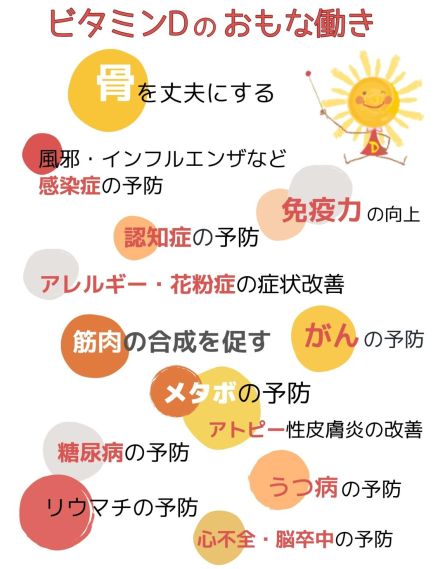 【40代・50代のビタミンD活】あなたは足りている？健康寿命を左右する「ビタミンD」不足度を今すぐチェック！