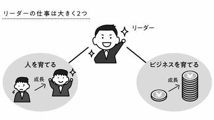 「偉ぶる」ダメなリーダー、7つの見極めポイント　抑えたい大事なミッションはたった2つだけ