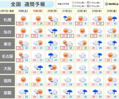 沖縄・奄美は週末にも梅雨入りへ　来週は「ムシムシした暑さ」に　熱中症に注意