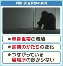 孤立する高齢者の実態 若者＆中年の孤独も深刻　日本は世界有数の“孤独な国”