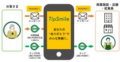 手持ちのJRE POINTを従業員へのチップに　JR東、店舗などのスタッフに感謝を伝えられる新サービス