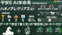 【平安S】AIの本命は重賞実績豊富な7歳馬ハギノアレグリアス　好データ「前走1番人気の関西馬」に唯一該当