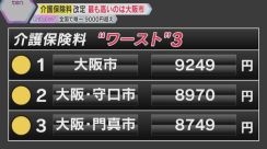 【なぜ？】日本一高い！大阪市の65歳以上の介護保険料 地域差が生じる原因と突出して高い背景とは？