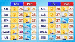 【土日の天気】きょう広範囲で晴れて運動会日和　東京都心・大阪29℃予想など万全な熱中症対策を　あす中国・四国～関東は天気下り坂