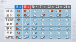 【関東の天気】強い日差し照りつけ、7月並みの暑さ　熱中症に注意を