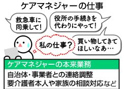 【図解】ケアマネの業務範囲議論＝「何でも屋」負担増も―介護保険制度で厚労省