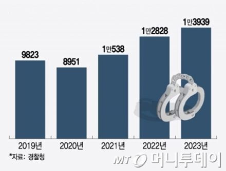 韓国「交際暴力」殺人で138人被害…共有される「安全な別れ方」ガイド