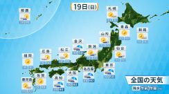 【19日(日)の天気】広範囲の晴天・暑さ一転　九州南部～関東は天気下り坂で気温ダウン