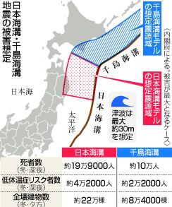 【図解】日本・千島海溝地震に備え初演習＝新設予定の「統合作戦司令部」も―寒さや孤立、課題を検証・自衛隊