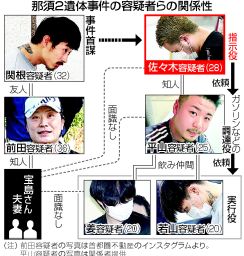 【図解】夫妻殺害容疑で2人目再逮捕＝首謀者から依頼され指示か―佐々木容疑者・那須2遺体