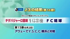 サッカーJ3　第14節　テゲバジャーロ宮崎　VS　FC琉球