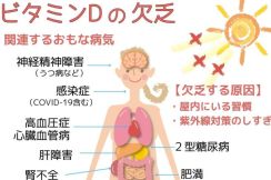 【40代・50代のビタミンD活】日本人はほぼ皆ビタミンD不足！ そこで、大人女子5名がビタミンD検査をやってみた！ はたして不足度は？