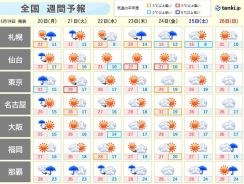 今週は蒸し暑い日が増える　熱中症に注意　沖縄はようやく雨のシーズンへ