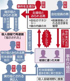 「力ある人で依頼断れず」　殺人容疑で再逮捕の指示役が供述　那須・夫婦焼損遺体事件