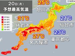 今日20日　九州～東海は広く夏日　真夏日も　関東～東北は昨日より気温低下