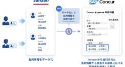 営業DXサービス「Sansan」、経費管理クラウド「Concur Expense」との連携を強化