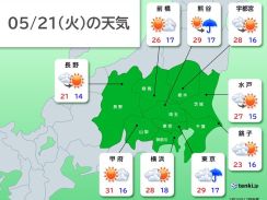 関東　明日21日は日差し戻るも　夕方以降に一部で雨　急な暑さにも注意